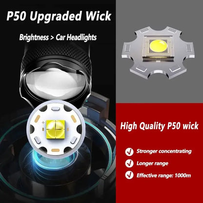 2000LM Ultra Bright P50 LED Flashlight Emergency Torch