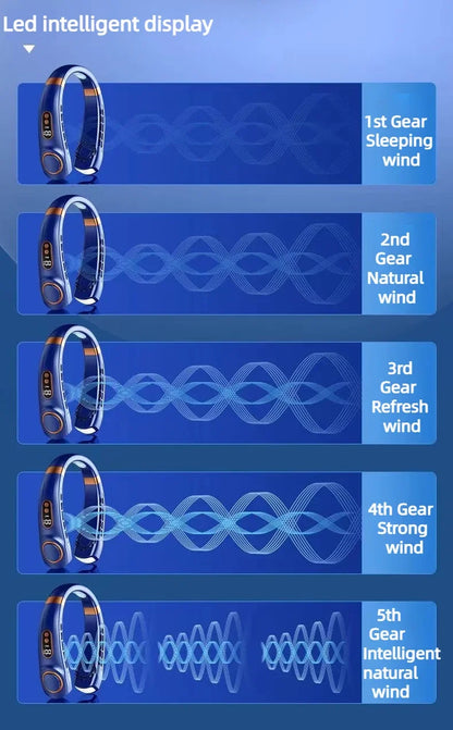 BreezeLoop Wearable Neck Fan